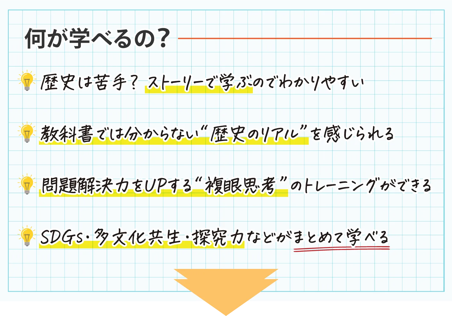 何が学べるの?　歴史は苦手?ストーリーで学ぶのでわかりやすい　教科書では分からない“歴史のリアル”を感じられる　問題解決力をUPする“複眼思考”のトレーニングができる　SDGs·多文化共生·探究力などがまとめて学べる